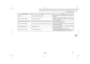 Mitsubishi-L200-IV-manual page 230 min