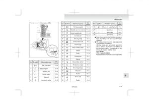 Mitsubishi-L200-IV-manual page 318 min