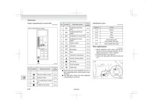 Mitsubishi-L200-IV-manual page 319 min