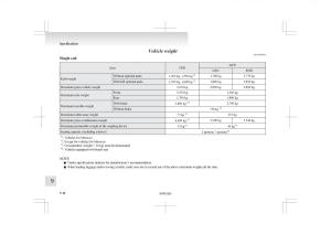 Mitsubishi-L200-IV-manual page 341 min