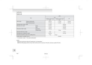 Mitsubishi-L200-IV-manual page 343 min