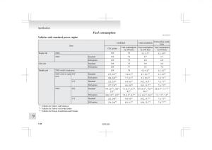 Mitsubishi-L200-IV-manual page 351 min