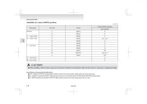 Mitsubishi-L200-IV-manual page 61 min