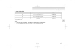 Mitsubishi-L200-IV-manual page 62 min