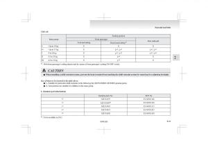 Mitsubishi-L200-IV-manual page 66 min