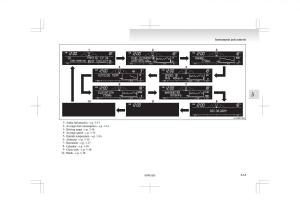 Mitsubishi-L200-IV-manual page 98 min