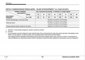 manual--Hyundai-i30-I-1-instrukcja page 344 min