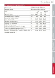 Audi-A3-S3-III-owners-manual page 291 min