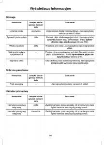 Ford-Mondeo-IV-4-instrukcja-obslugi page 100 min