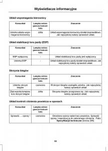 Ford-Mondeo-IV-4-instrukcja-obslugi page 101 min