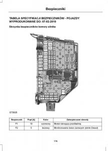 Ford-Mondeo-IV-4-instrukcja-obslugi page 181 min