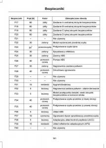 Ford-Mondeo-IV-4-instrukcja-obslugi page 183 min