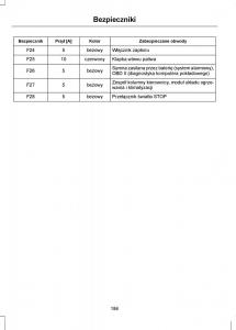 Ford-Mondeo-IV-4-instrukcja-obslugi page 186 min