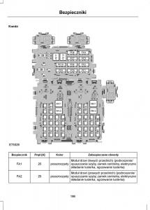 Ford-Mondeo-IV-4-instrukcja-obslugi page 188 min