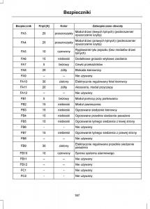 Ford-Mondeo-IV-4-instrukcja-obslugi page 189 min