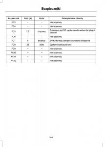 Ford-Mondeo-IV-4-instrukcja-obslugi page 190 min