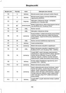 Ford-Mondeo-IV-4-instrukcja-obslugi page 192 min