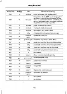 Ford-Mondeo-IV-4-instrukcja-obslugi page 193 min