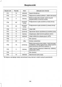 Ford-Mondeo-IV-4-instrukcja-obslugi page 194 min