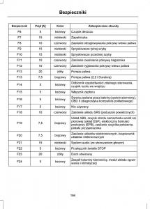 Ford-Mondeo-IV-4-instrukcja-obslugi page 196 min