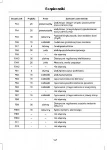 Ford-Mondeo-IV-4-instrukcja-obslugi page 199 min