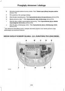 Ford-Mondeo-IV-4-instrukcja-obslugi page 212 min