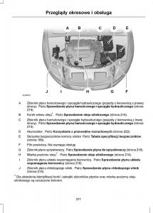 Ford-Mondeo-IV-4-instrukcja-obslugi page 213 min