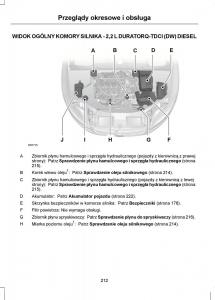 Ford-Mondeo-IV-4-instrukcja-obslugi page 214 min