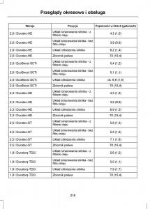 Ford-Mondeo-IV-4-instrukcja-obslugi page 220 min