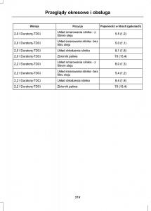 Ford-Mondeo-IV-4-instrukcja-obslugi page 221 min