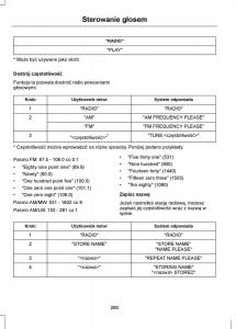 Ford-Mondeo-IV-4-instrukcja-obslugi page 262 min