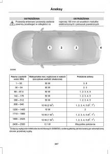 Ford-Mondeo-IV-4-instrukcja-obslugi page 289 min