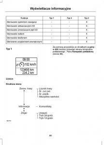 Ford-Mondeo-IV-4-instrukcja-obslugi page 82 min