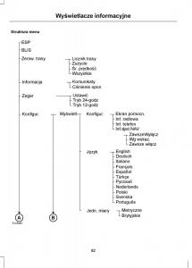 Ford-Mondeo-IV-4-instrukcja-obslugi page 84 min