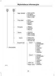 Ford-Mondeo-IV-4-instrukcja-obslugi page 85 min