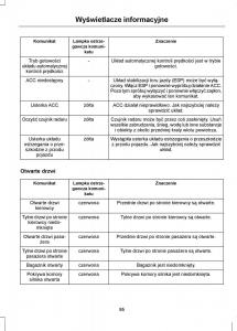 Ford-Mondeo-IV-4-instrukcja-obslugi page 97 min