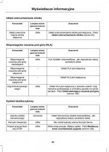 Ford-Mondeo-IV-4-instrukcja-obslugi page 98 min