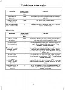 Ford-Mondeo-IV-4-instrukcja-obslugi page 99 min