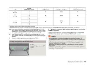 Skoda-Fabia-II-2-instrukcja-obslugi page 148 min