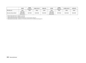 Skoda-Fabia-II-2-instrukcja-obslugi page 209 min