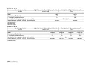 Skoda-Fabia-II-2-instrukcja-obslugi page 211 min