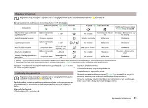 Skoda-Fabia-II-2-instrukcja-obslugi page 86 min