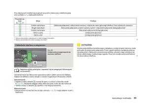 Skoda-Fabia-II-2-instrukcja-obslugi page 92 min