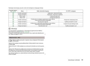 Skoda-Fabia-II-2-instrukcja-obslugi page 98 min