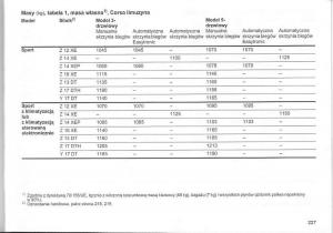 Opel-Corsa-C-instrukcja-obslugi page 231 min