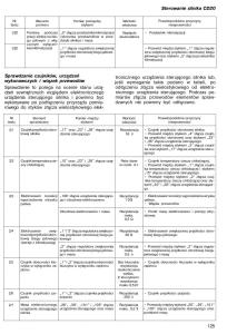 Nissan-Almera-N15-instrukcja-obslugi page 123 min