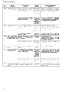 Nissan-Almera-N15-instrukcja-obslugi page 134 min