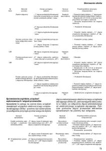 Nissan-Almera-N15-instrukcja-obslugi page 69 min