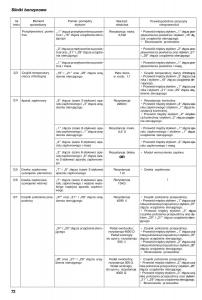 Nissan-Almera-N15-instrukcja-obslugi page 70 min