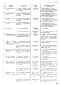 Nissan-Almera-N15-instrukcja-obslugi page 71 min